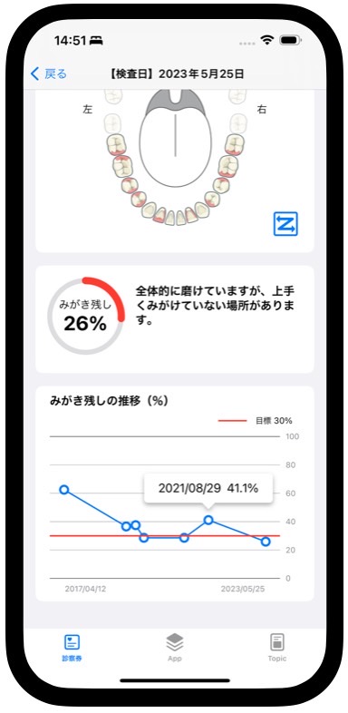 アプリを使った検査結果の共有の一例